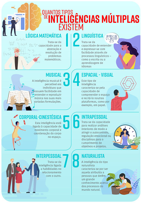 Quais são os principais tipos de inteligência? Confira!